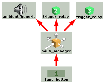 Схема работы объектов при нажатии на первую кнопку