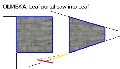 Ошибка: Leaf portal saw into leaf