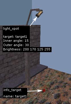 Создаем объект light_spot и info_target